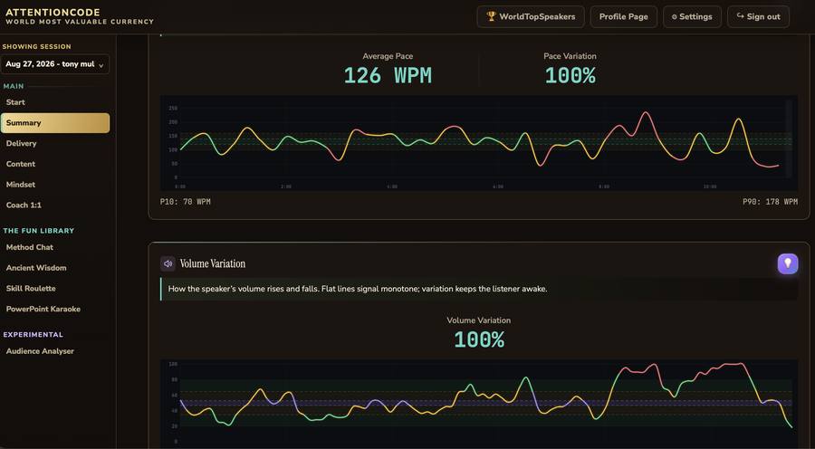 AttentionCode-analysens instrumentpanel